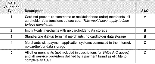 Pci faqs saq.gif