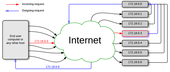 XP-diagram1.png