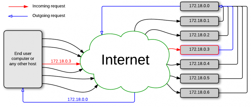 File:XP-diagram1.png