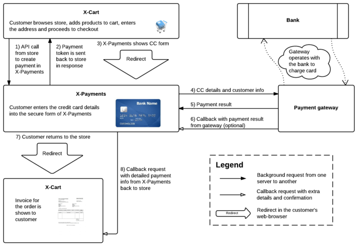 XP-diagram.png